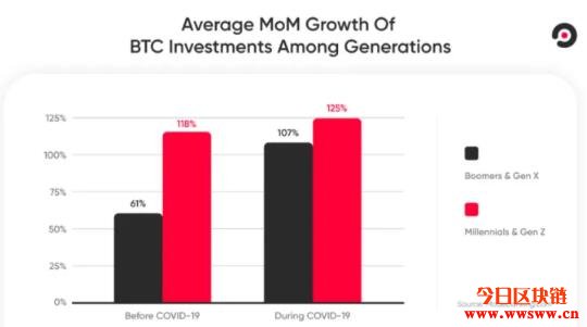 摩根大通表示：年长者选择黄金但年轻族群更爱比特币